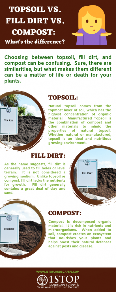 Soil Vs Compost