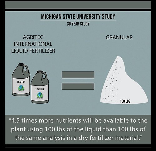 Liquid Fertilizer Vs Granular Fertilizer